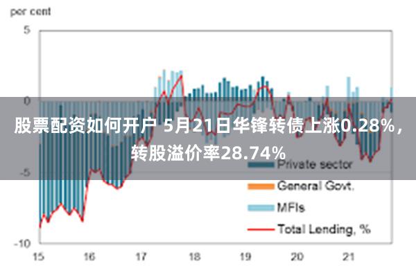 股票配资如何开户 5月21日华锋转债上涨0.28%，转股溢价率28.74%