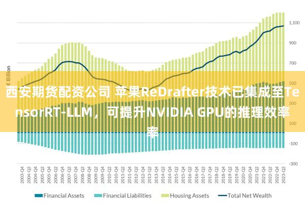 西安期货配资公司 苹果ReDrafter技术已集成至TensorRT-LLM，可提升NVIDIA GPU的推理效率