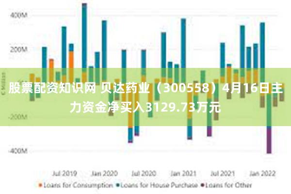 股票配资知识网 贝达药业（300558）4月16日主力资金净买入3129.73万元