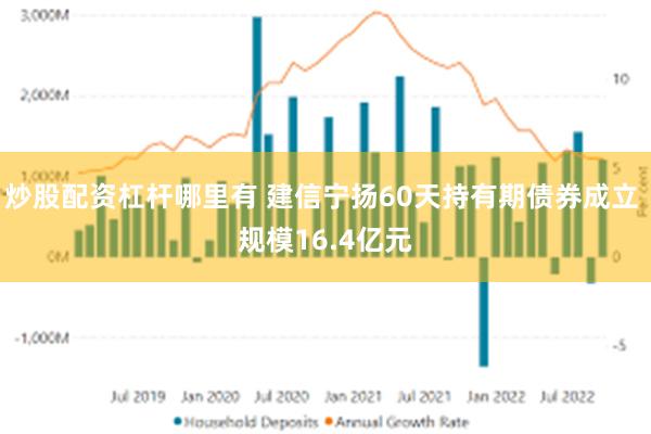 炒股配资杠杆哪里有 建信宁扬60天持有期债券成立 规模16.4亿元